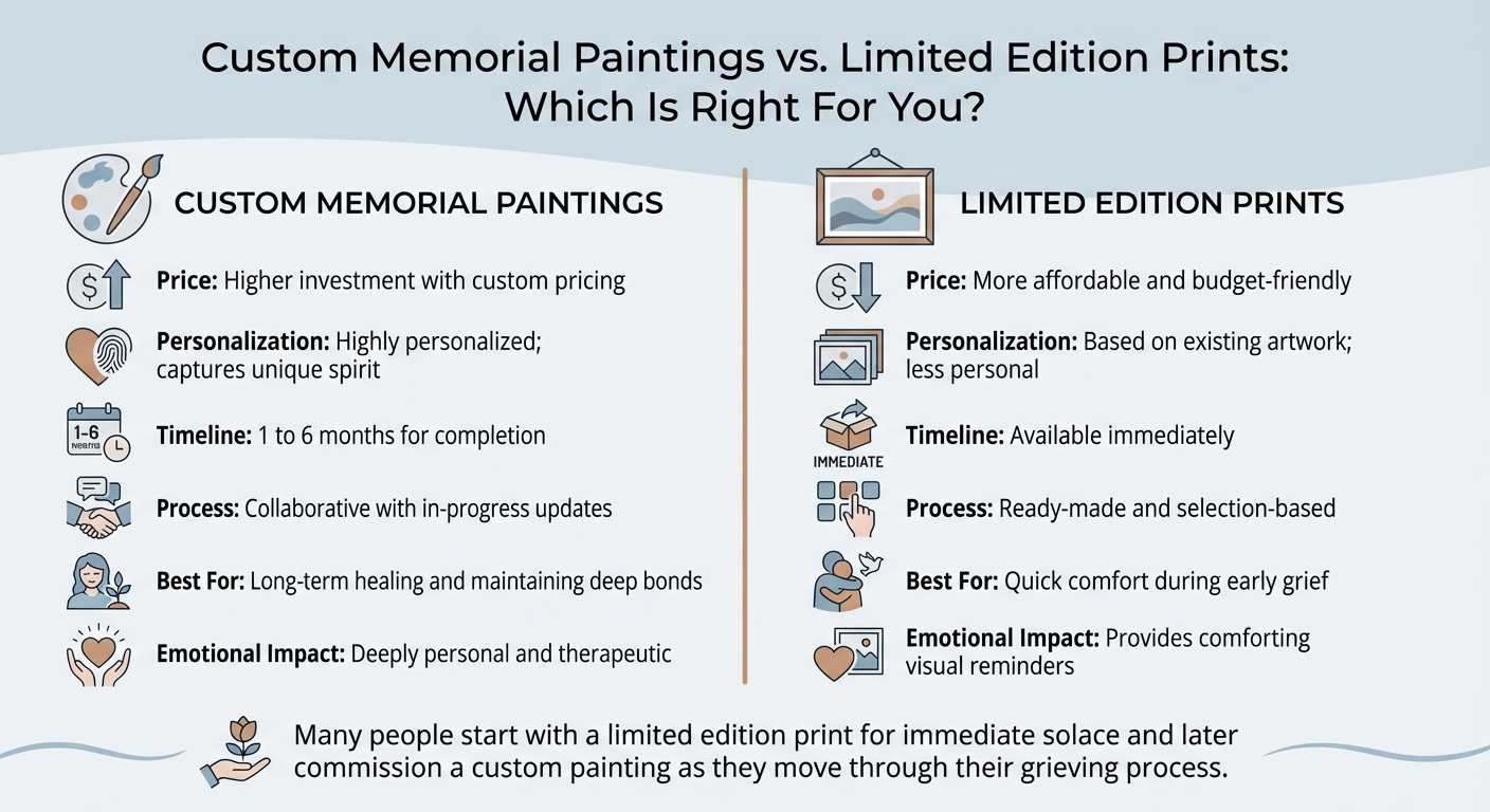 Custom Memorial Paintings vs Limited Edition Prints Comparison Guide